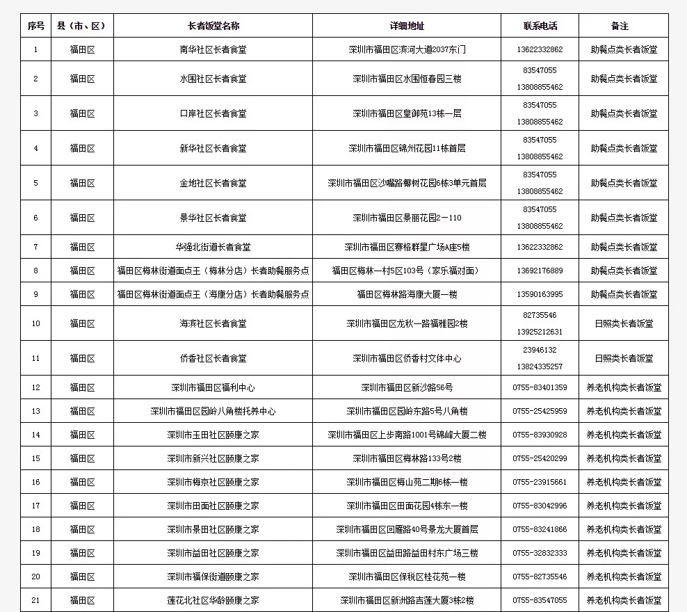 最全深圳长者饭堂名册来了，快帮爸妈收好！