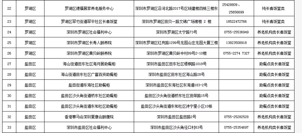 最全深圳长者饭堂名册来了，快帮爸妈收好！