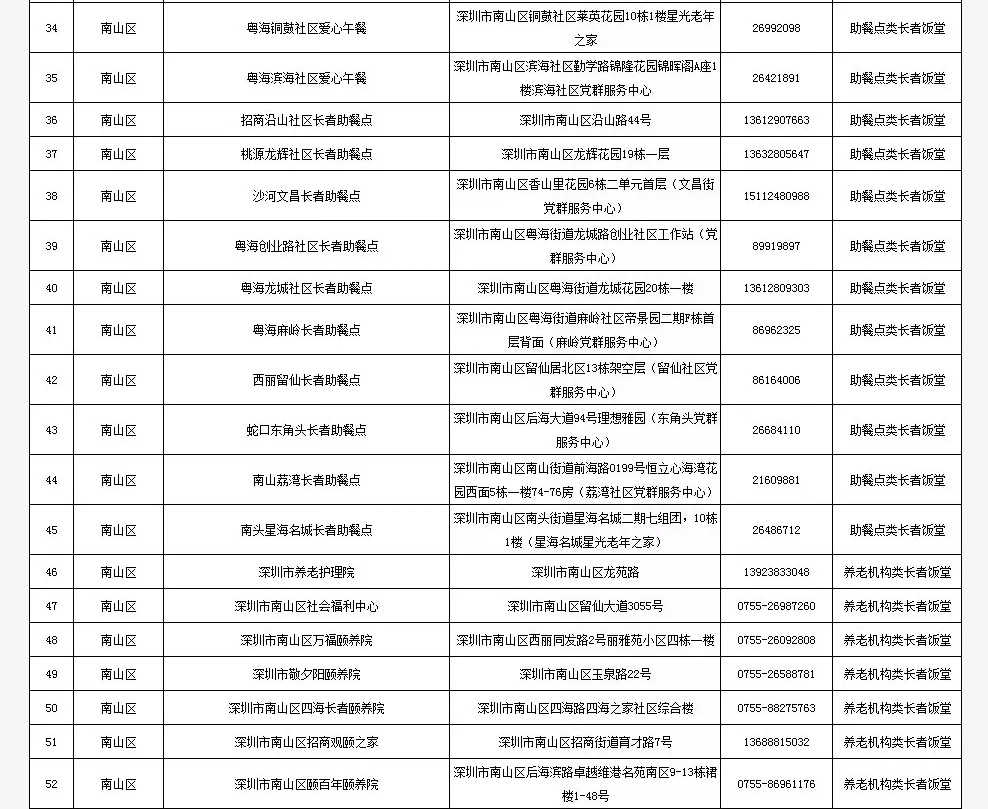 最全深圳长者饭堂名册来了，快帮爸妈收好！