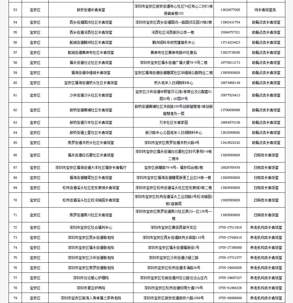 最全深圳长者饭堂名册来了，快帮爸妈收好！