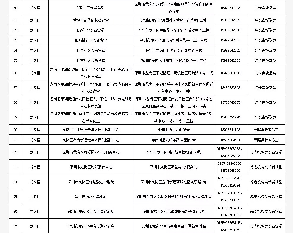 最全深圳长者饭堂名册来了，快帮爸妈收好！