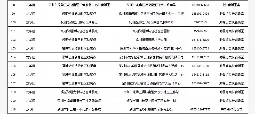 最全深圳长者饭堂名册来了，快帮爸妈收好！