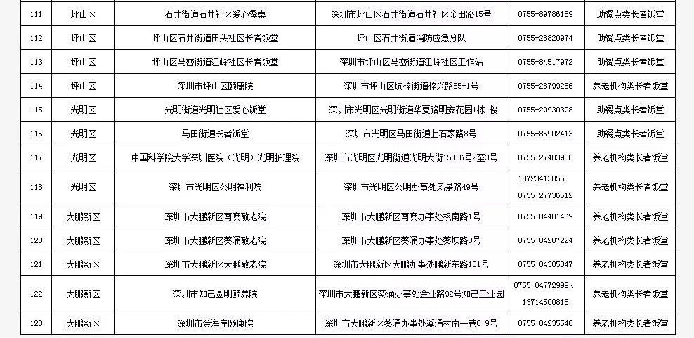 最全深圳长者饭堂名册来了，快帮爸妈收好！