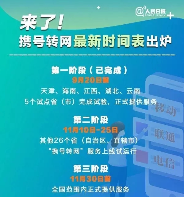 安排上了！携号转网11月底全面实行！你准备好了吗？