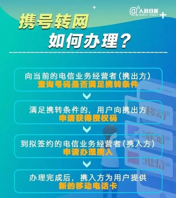 安排上了！携号转网11月底全面实行！你准备好了吗？