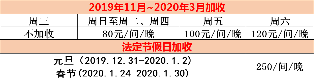 【限时抢购】9.9元抢惠州合正东部湾豪华海景房！