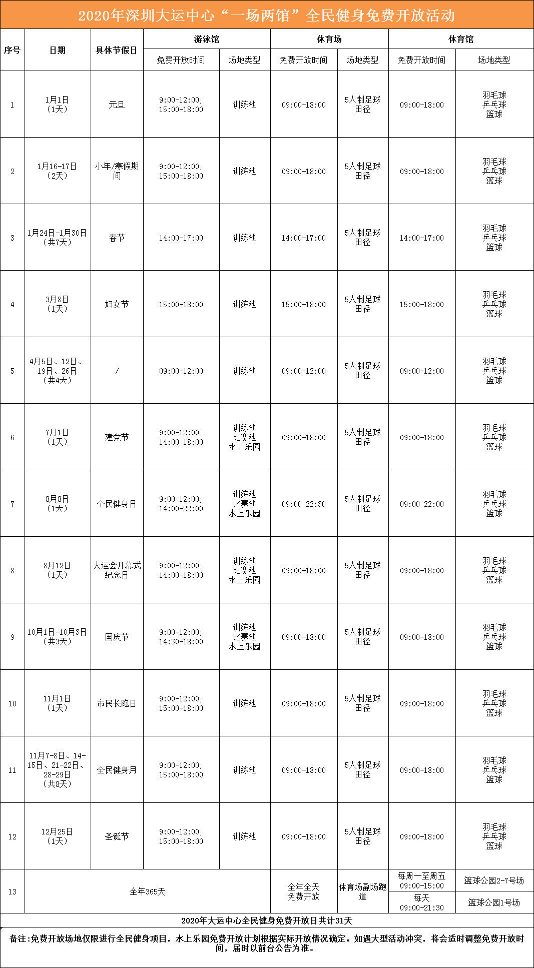 深圳大运中心24日-30日全民健身免费开放，陪您过大年！