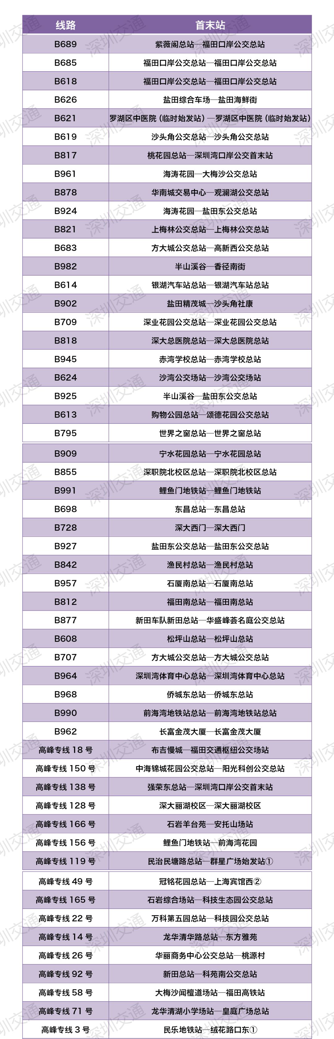 深圳这些公园已暂停开放，公交、地铁做出最新调整！