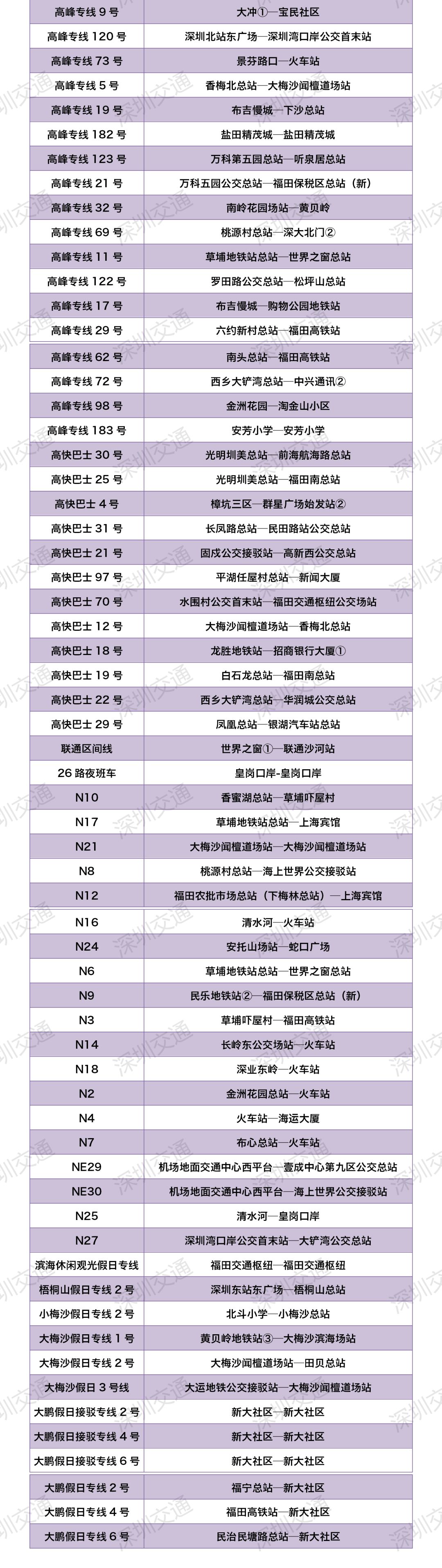 深圳这些公园已暂停开放，公交、地铁做出最新调整！