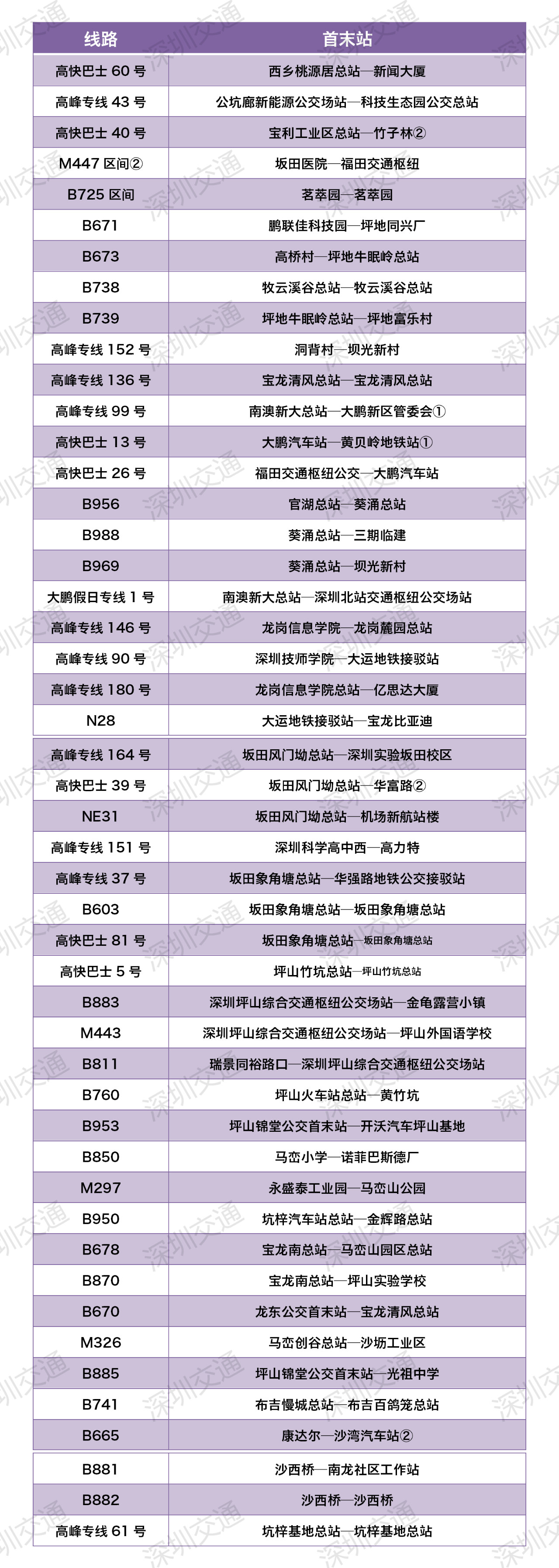 深圳这些公园已暂停开放，公交、地铁做出最新调整！