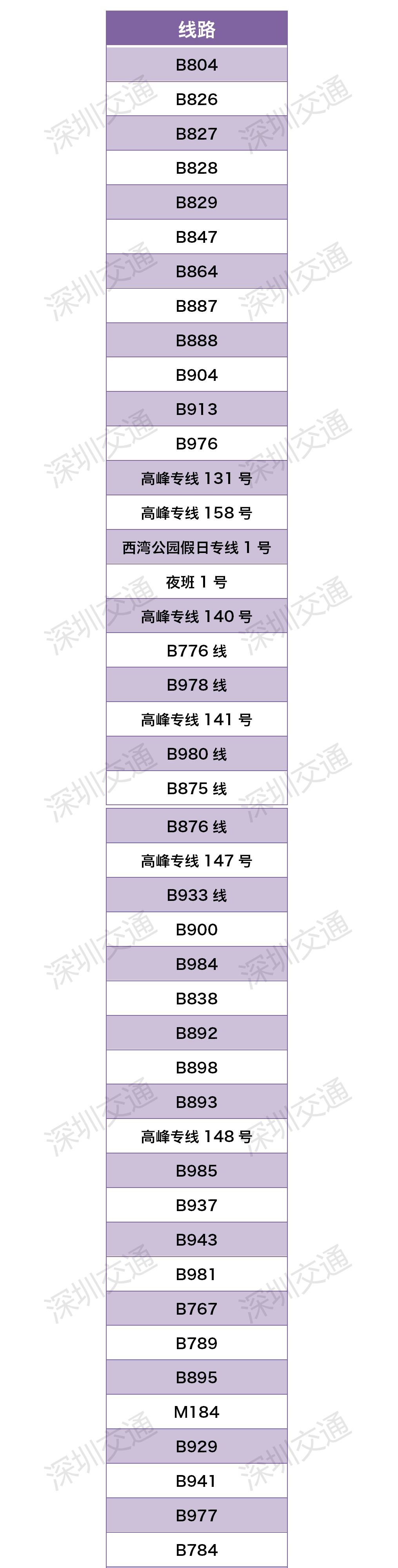 深圳这些公园已暂停开放，公交、地铁做出最新调整！