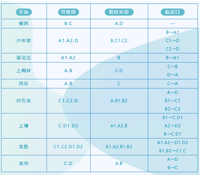 深圳这些公园已暂停开放，公交、地铁做出最新调整！