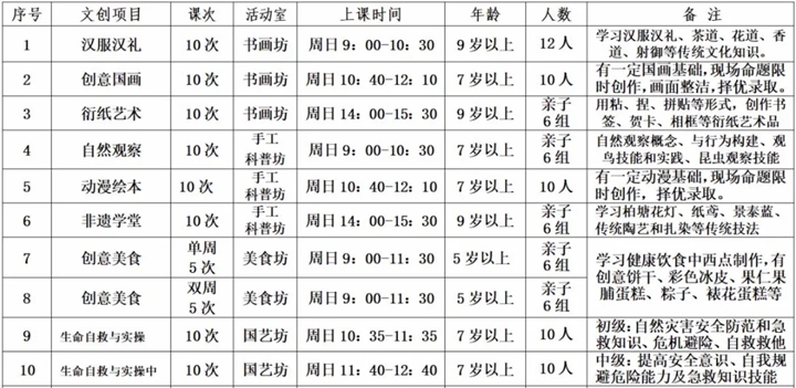 【免费报名学习】2020深圳少年儿童图书馆秋季文创区公益活动