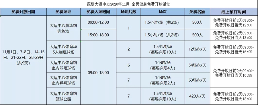 【全民健身月】深圳大运中心全民健身活动来啦！