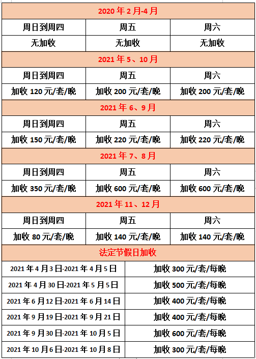 已售罄~~~【惠州双月湾·酒店】错峰出游！79元抢688元双月湾二期2房1厅！可住4大2小，下楼就是海！