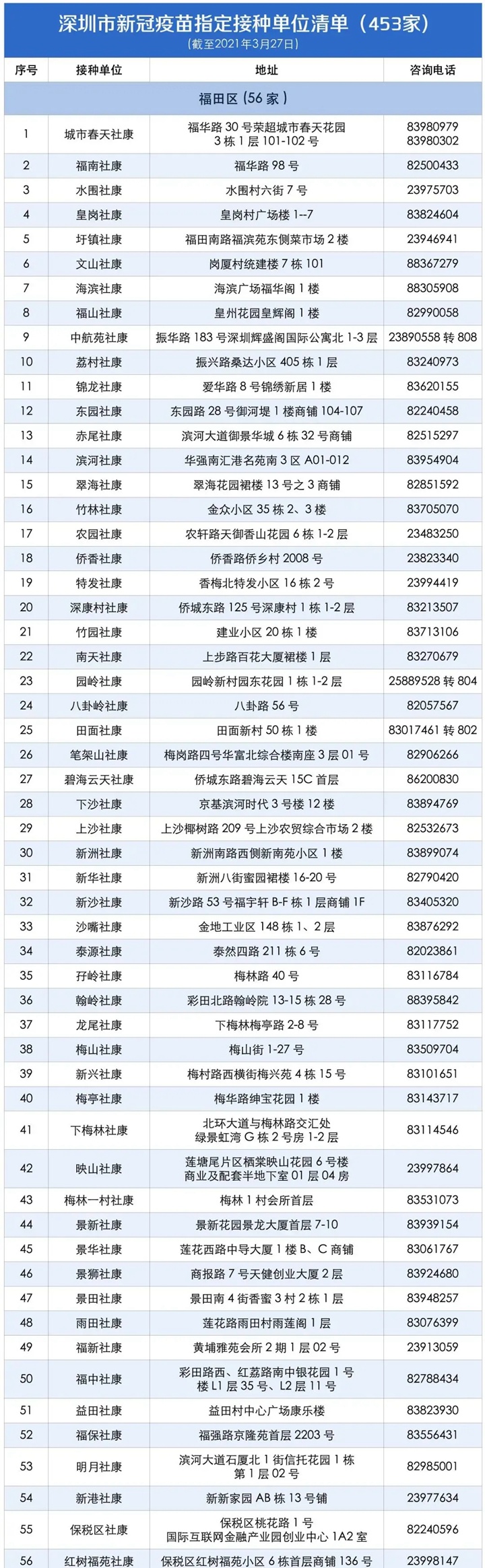 深圳新冠疫苗免费开打！453家机构可约（附预约方式）