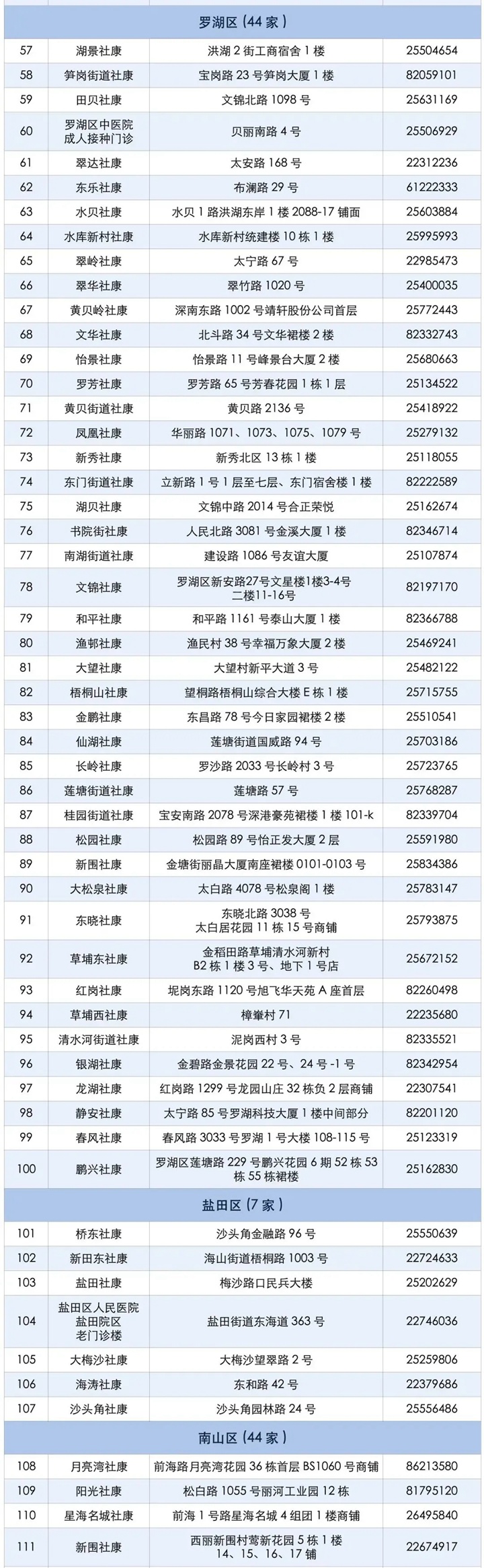 深圳新冠疫苗免费开打！453家机构可约（附预约方式）