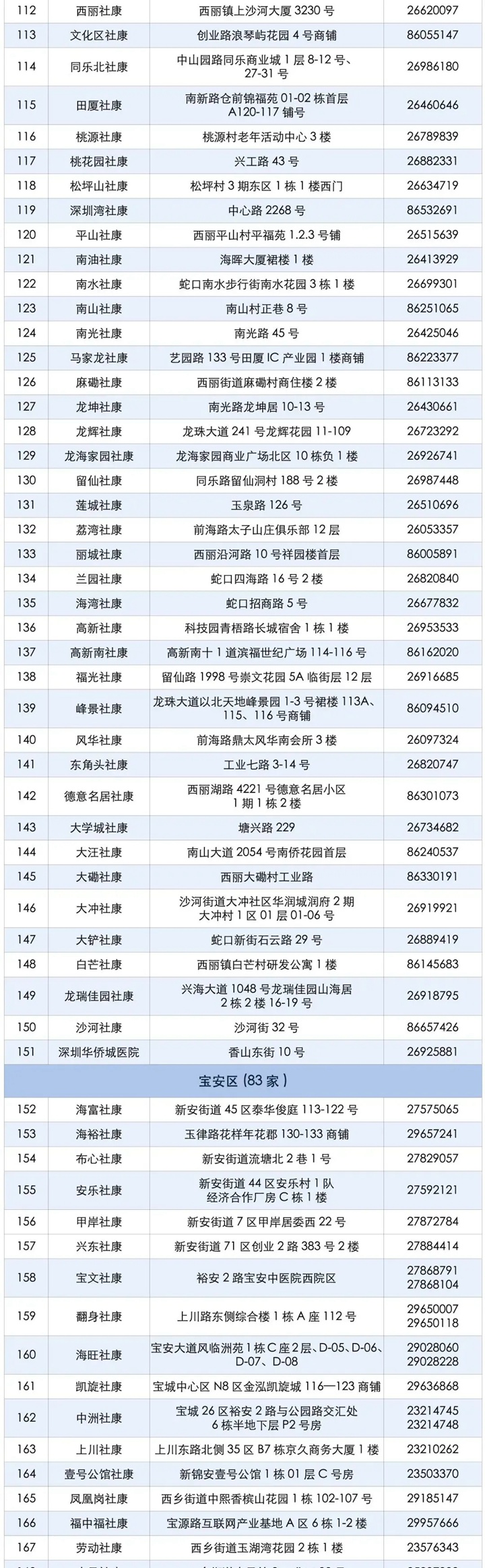 深圳新冠疫苗免费开打！453家机构可约（附预约方式）