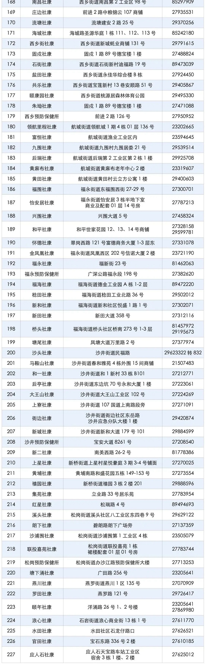 深圳新冠疫苗免费开打！453家机构可约（附预约方式）