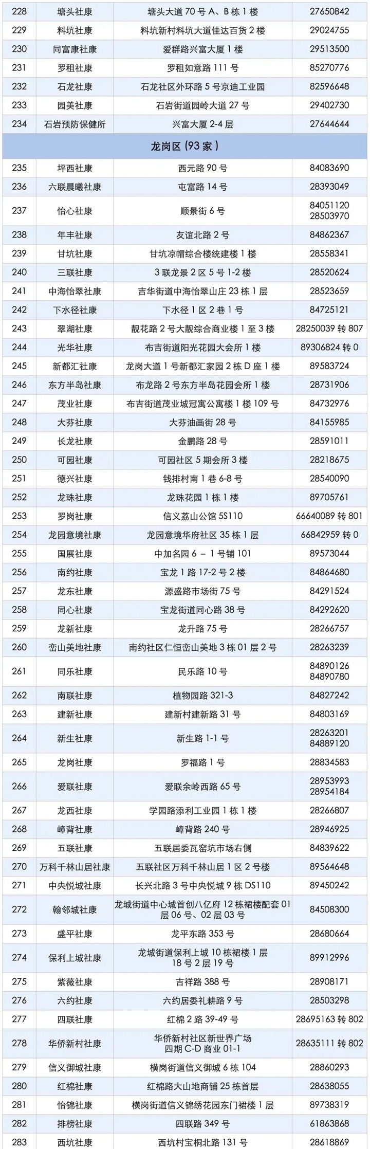 深圳新冠疫苗免费开打！453家机构可约（附预约方式）