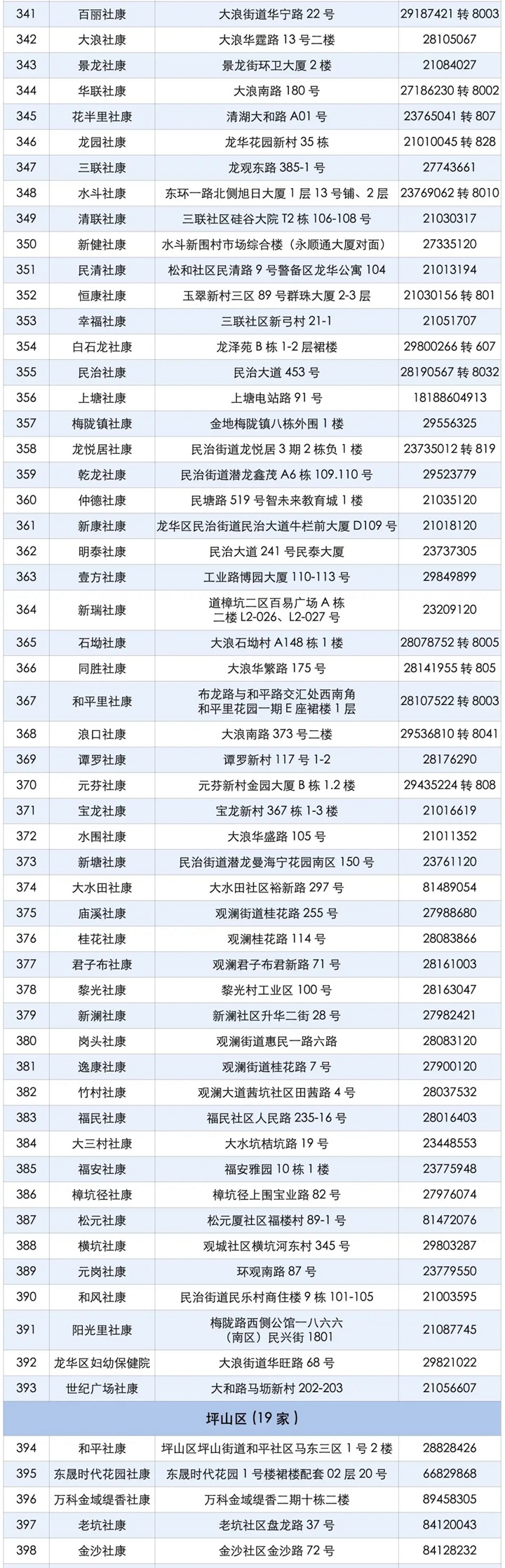 深圳新冠疫苗免费开打！453家机构可约（附预约方式）