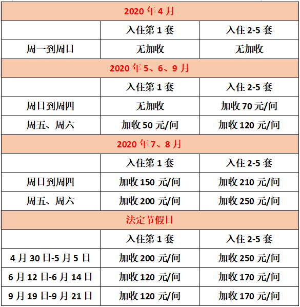 【阳江·海陵岛】98元=5间海陵岛恒大夏威夷豪华双床房！每间可住2大2小，超大阳台！