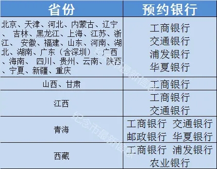 牛年纪念币5月21日开启二次预约，预约入口早知道！