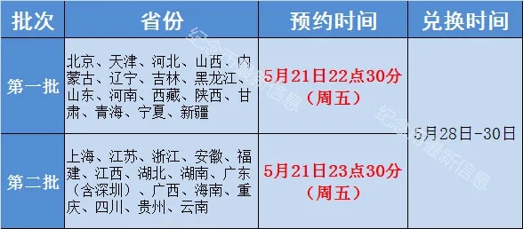 牛年纪念币5月21日开启二次预约，预约入口早知道！