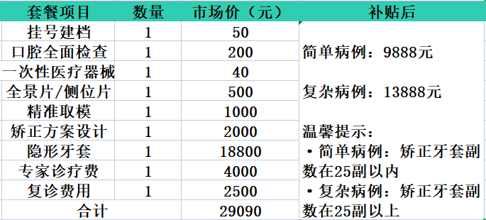 炎炎夏日，除了高温补贴，你还有这项补贴可在线申领