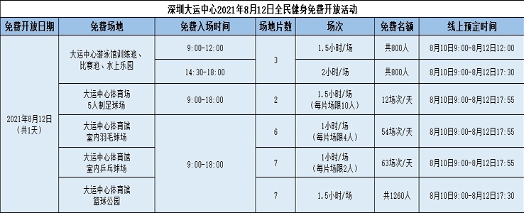 免费！深圳大运中心全民健身日又来啦！