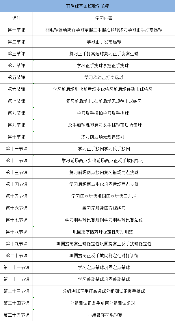 免费！龙岗区青少年公益体育培训班来啦，报名即将截止！