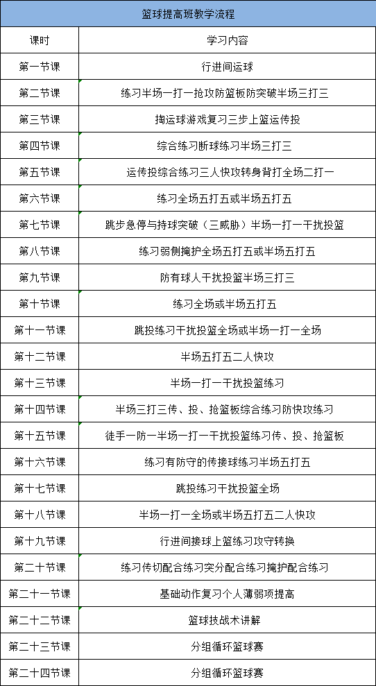 免费！龙岗区青少年公益体育培训班来啦，报名即将截止！