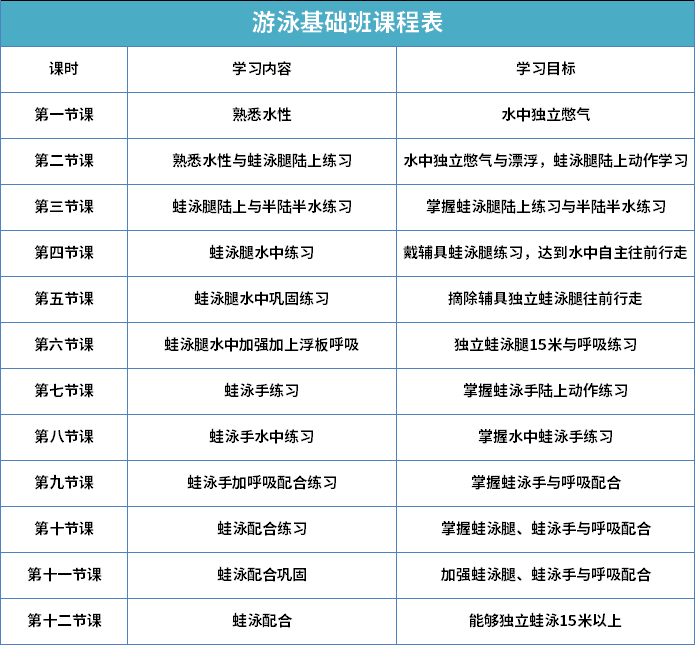 免费！龙岗区青少年公益体育培训班来啦，报名即将截止！