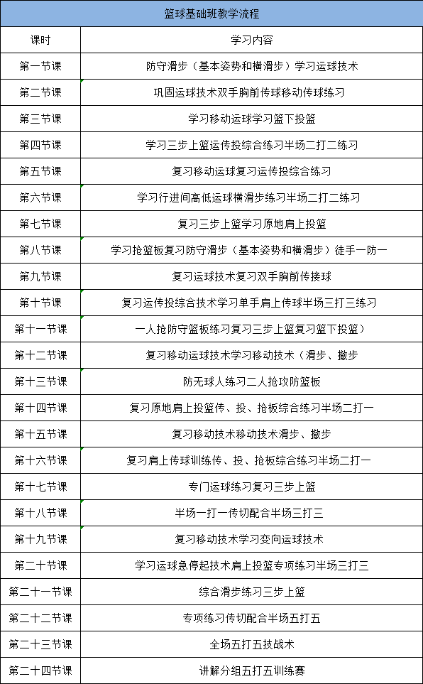 免费！龙岗区青少年公益体育培训班来啦，报名即将截止！