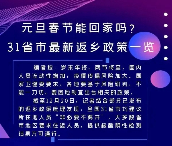 1省市最新返乡政策一览~