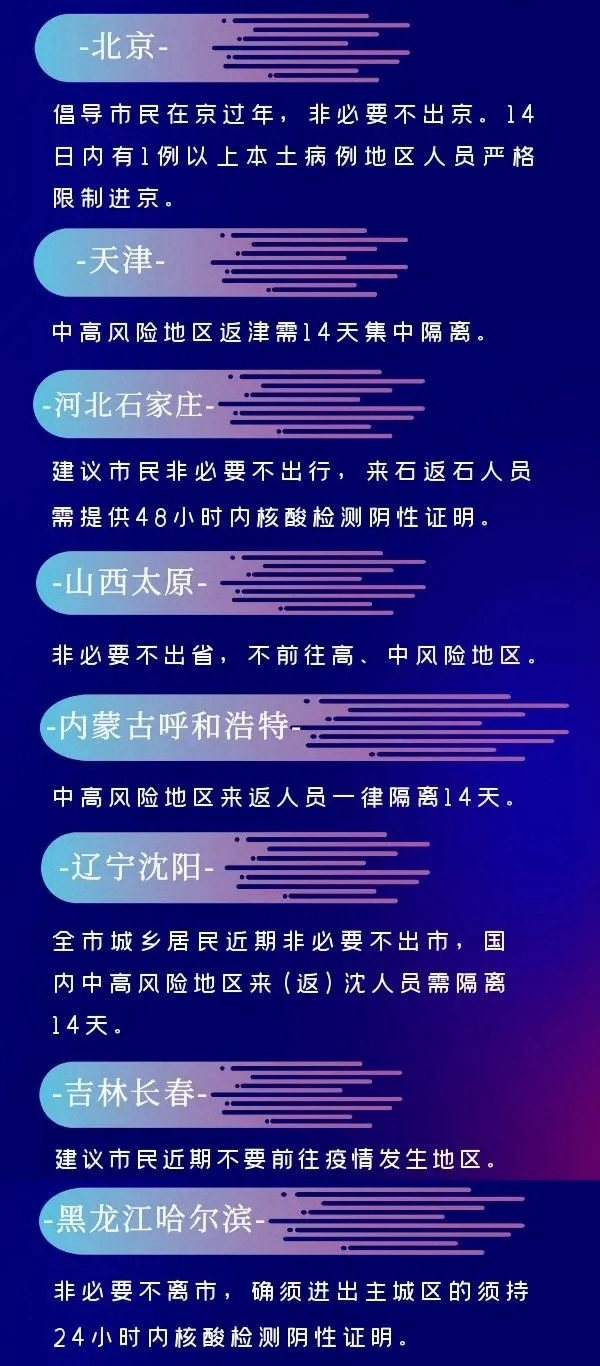 1省市最新返乡政策一览~