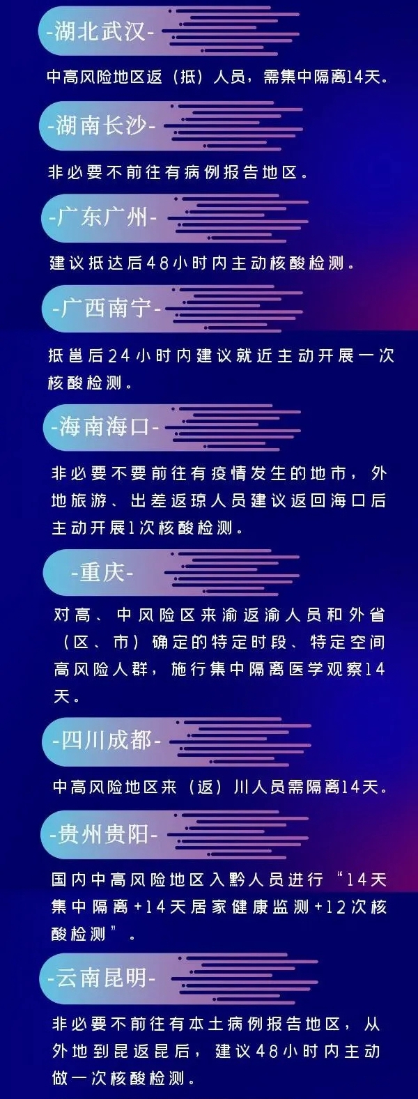 1省市最新返乡政策一览~