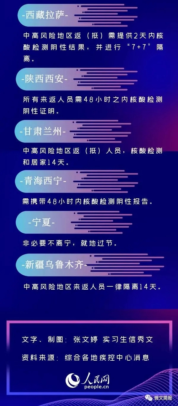 1省市最新返乡政策一览~