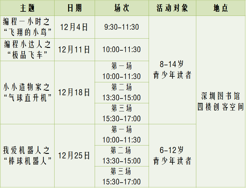 【免费报名】一小时学编程！深图12月创客活动来了~