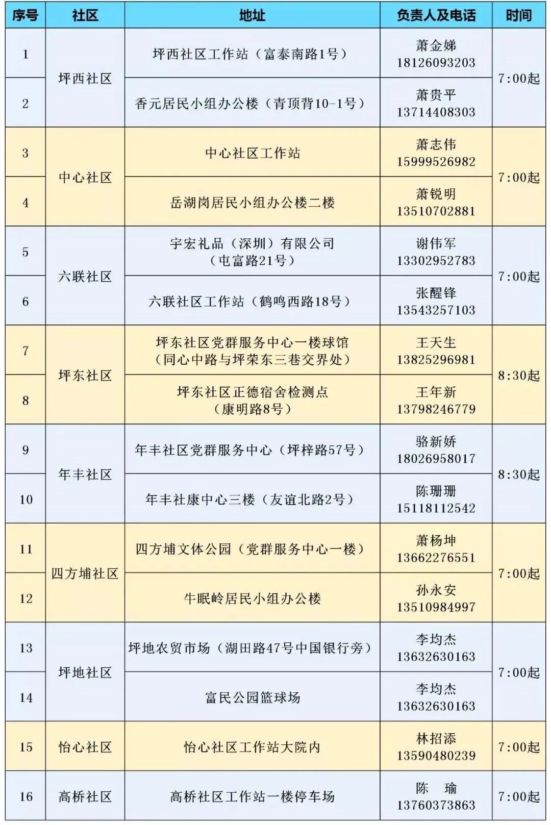 扩散周知！龙岗区新一轮免费核酸检测点汇总