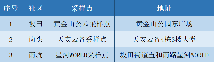 扩散周知！龙岗区新一轮免费核酸检测点汇总