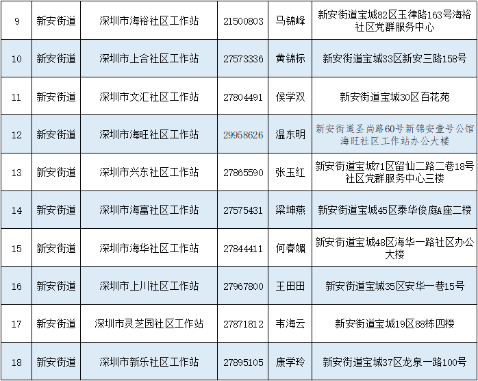 宝安区开放105个室内应急避难场所