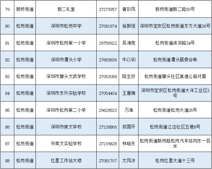 宝安区开放105个室内应急避难场所