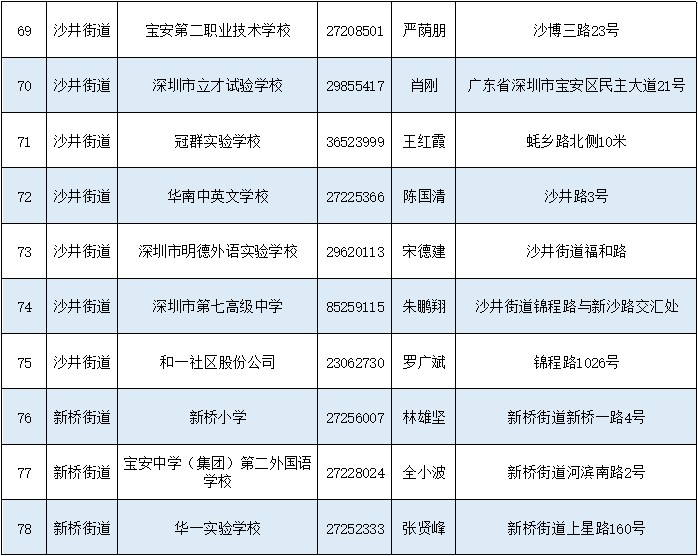 宝安区开放105个室内应急避难场所