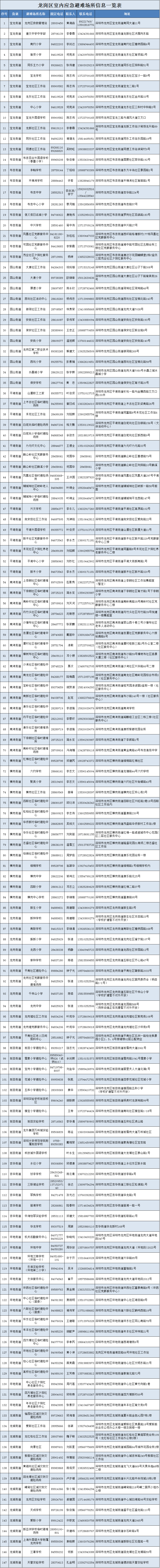 持续低温阴雨！附龙岗区室内应急避难场所地址！