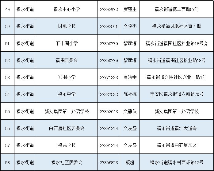 宝安区开放105个室内应急避难场所