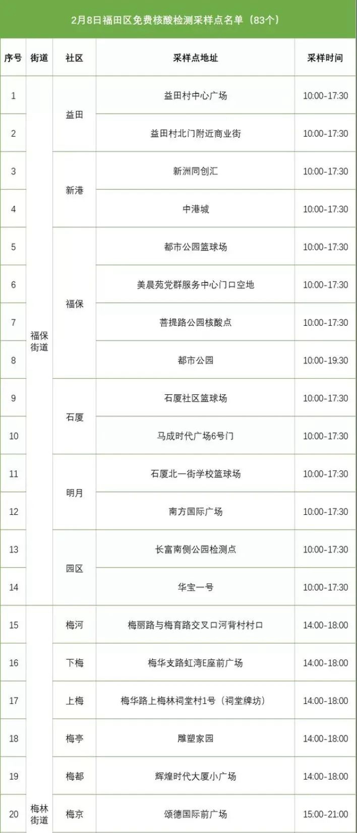 月8日深圳免费核酸检测点汇总（含福田、罗湖、宝安、光明、坪山区）"