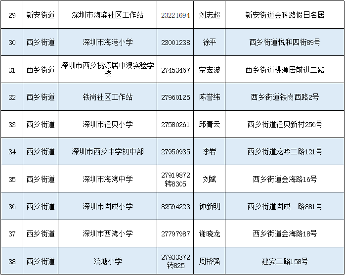 宝安区开放105个室内应急避难场所