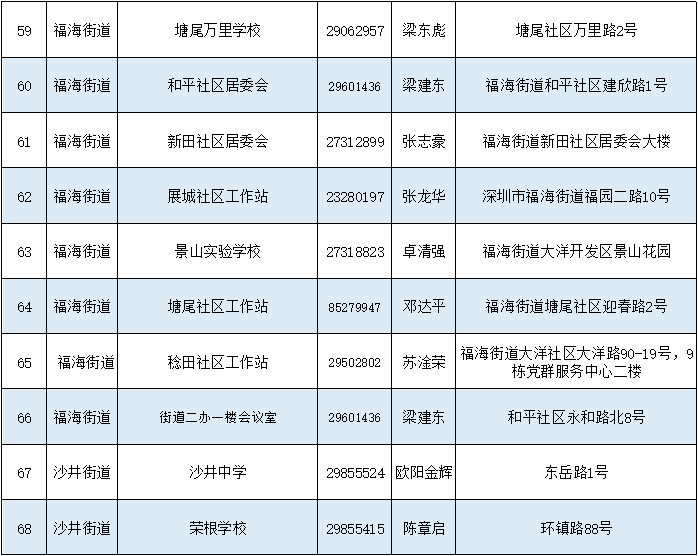 宝安区开放105个室内应急避难场所