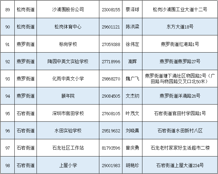 宝安区开放105个室内应急避难场所